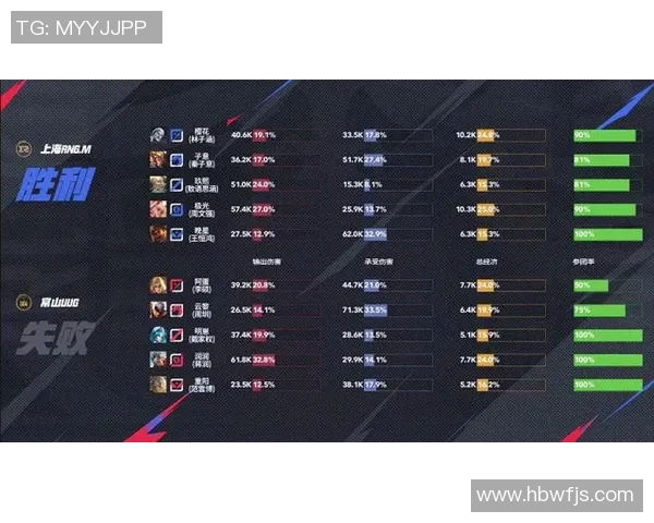 国际邀请赛最新积分榜揭晓RNG战队以70分稳居榜首位置 国际邀请赛最新积分榜揭晓RNG战队以70分稳居榜首位置
