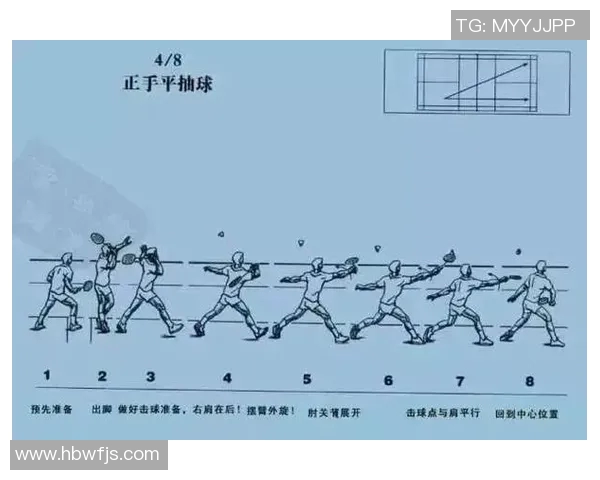 羽毛球新手必看:提升场上意识的实用技巧与训练方法 羽毛球新手必看:提升场上意识的实用技巧与训练方法